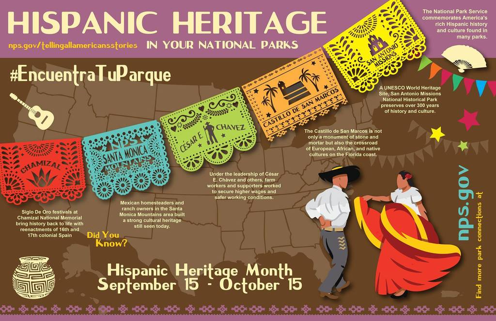 national hispanic american month